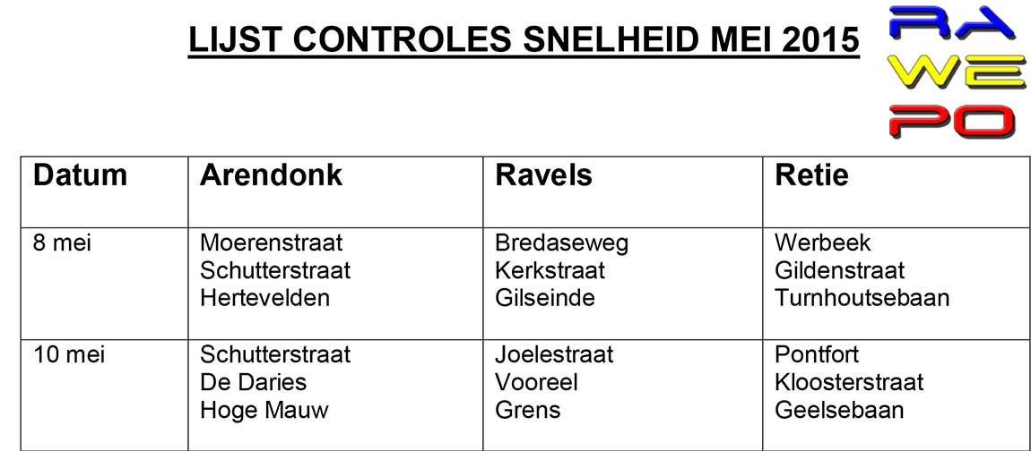 snelheidscontroles mei front
