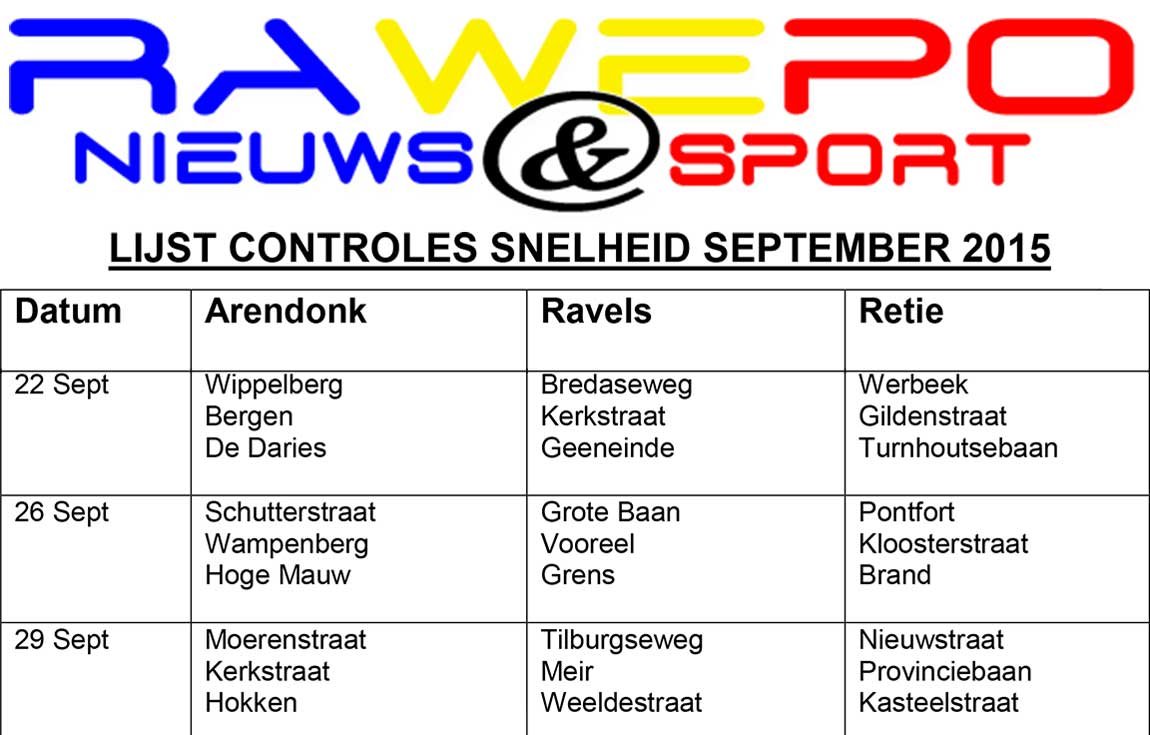 snelheidscontroles september
