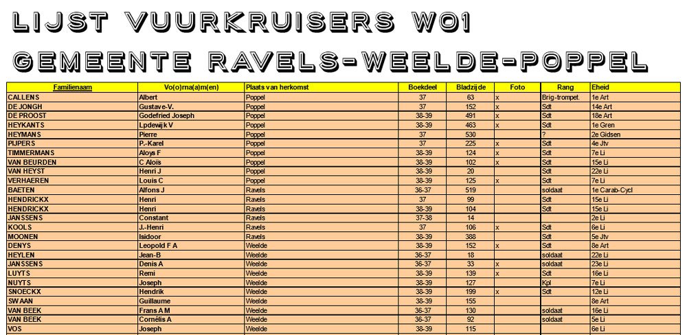 vuurkruisers ravels