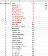 Tussenstand Criterium
