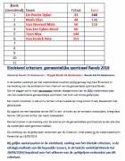 Eindstand criterium_juniores_Ravels__reglement