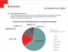 staturen bewoners