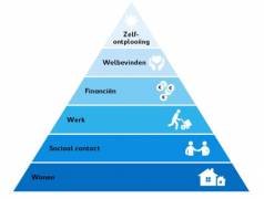 zelfstandig wonen
