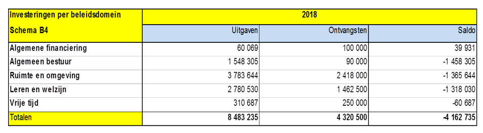 schemaB4 budget2017