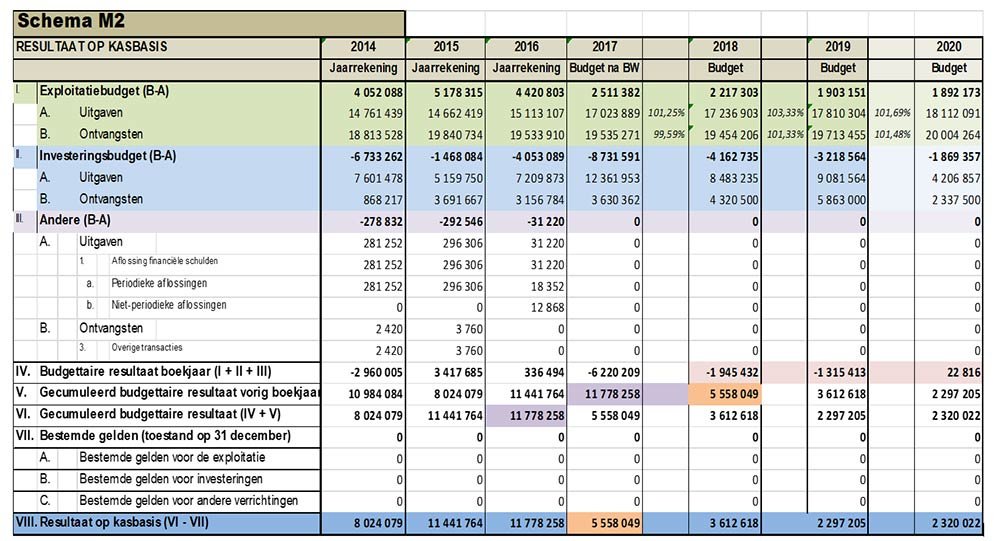 schemaM2 budget2017