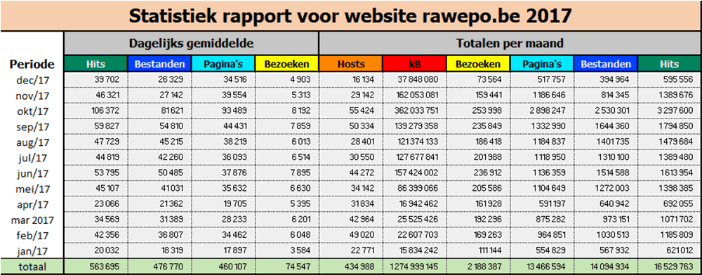 stats rawepo 2017