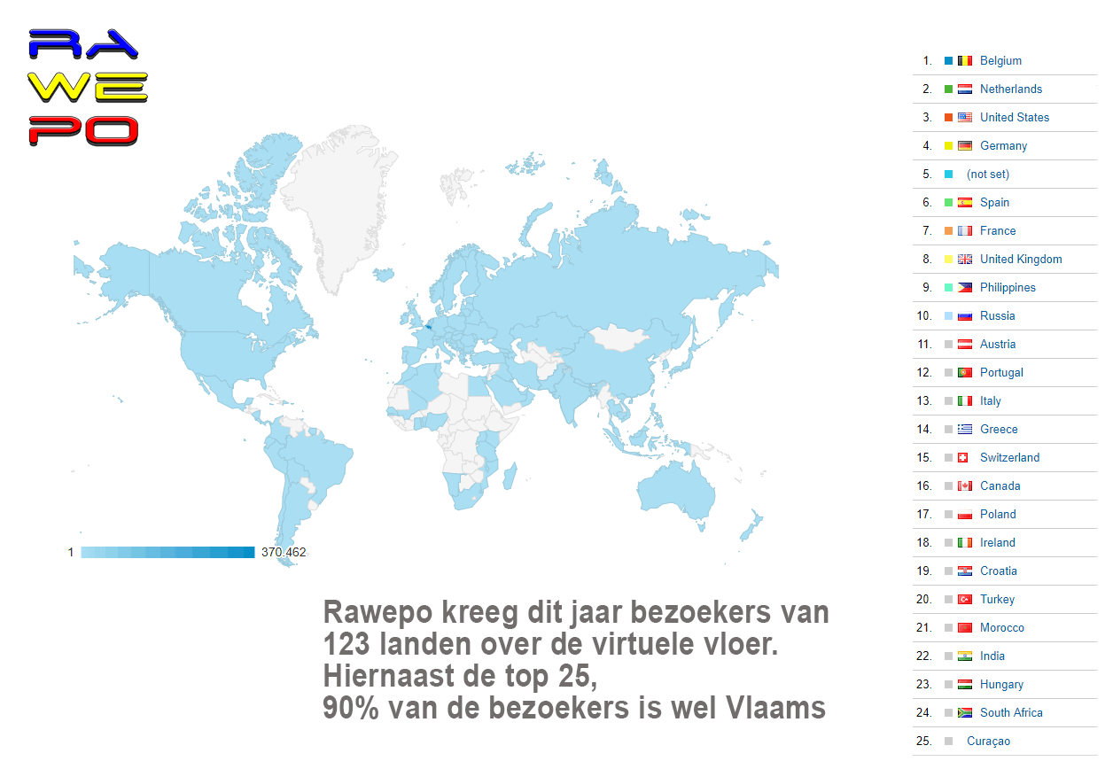 wereldbezoekers rawepo