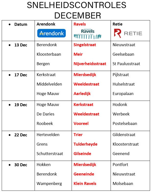 SNELHEIDSCONTROLES DECEMBER18