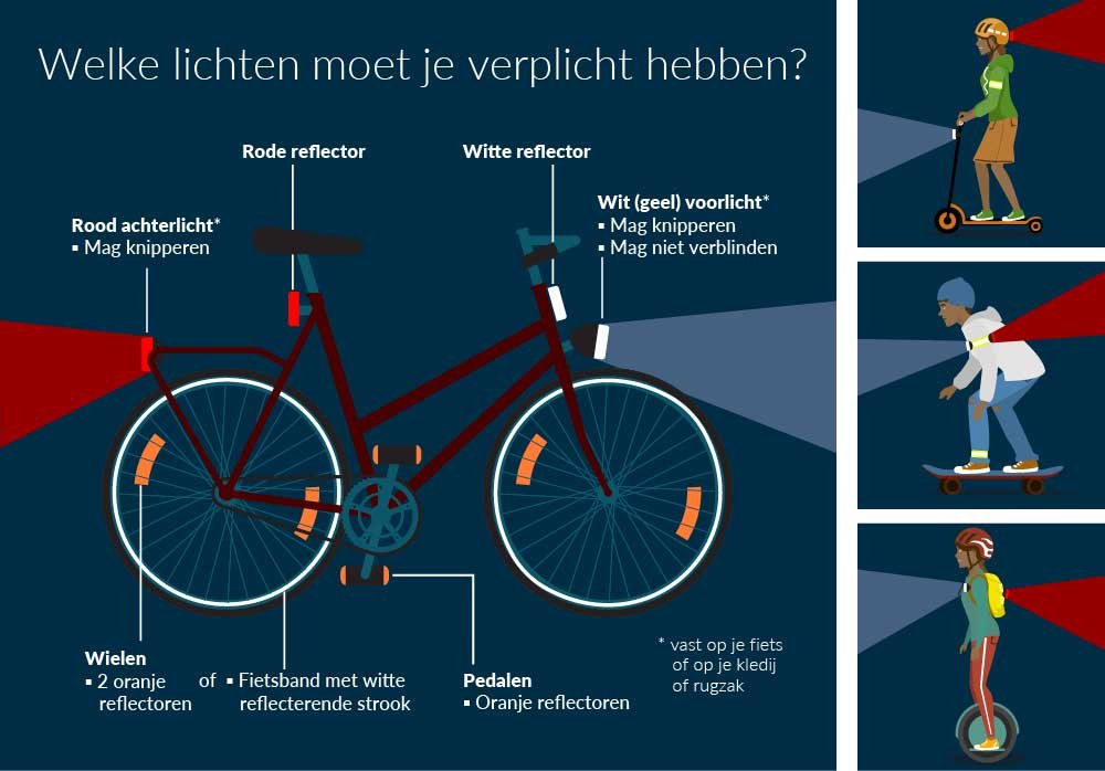 fietsverlichting