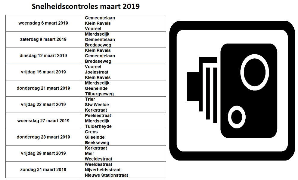 snelheidscontroles maart2019