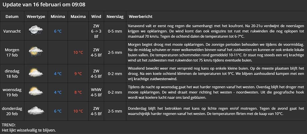update weer