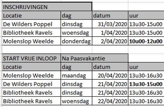 digidak 2e trimester2020