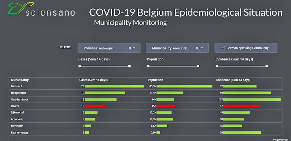 besmettingen 20200919