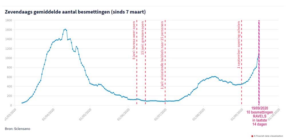 besmettingen 20200919 curve