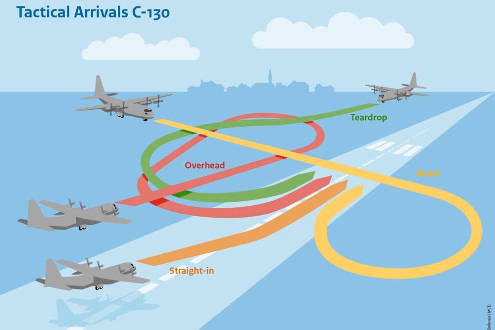 tactical arrivals Hercules