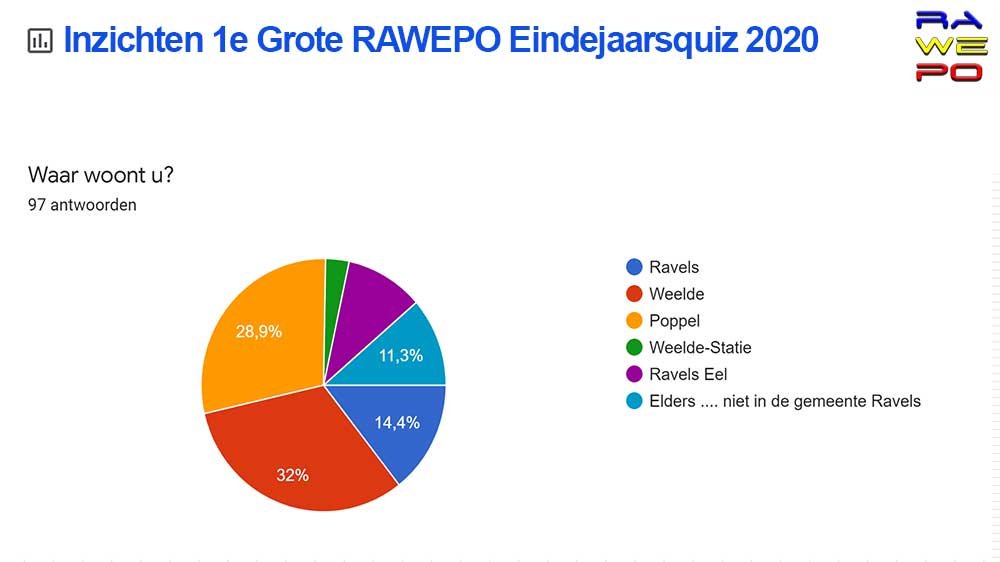 inzichten Quiz2020 2