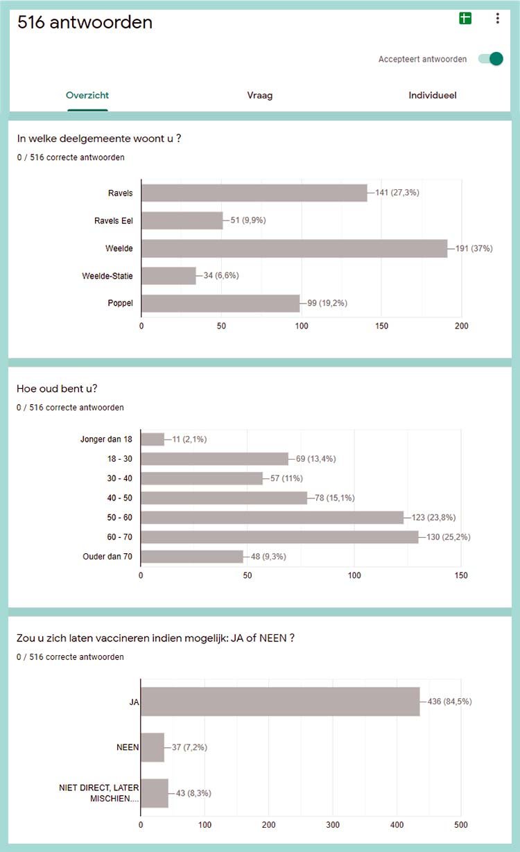 poll vaccinatie