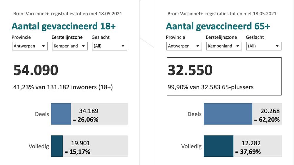 vaccinatiegraad 20200519