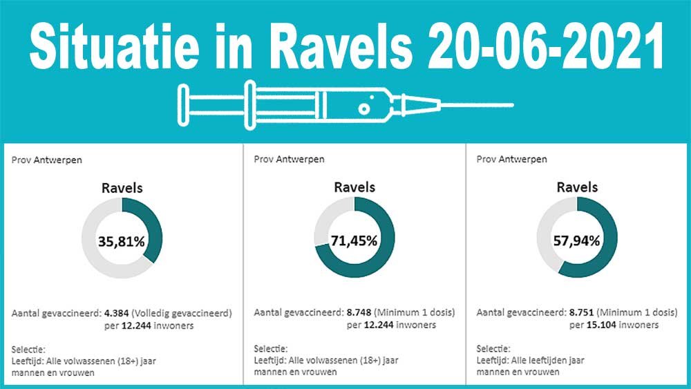 situatie vaccinatieteller20062021