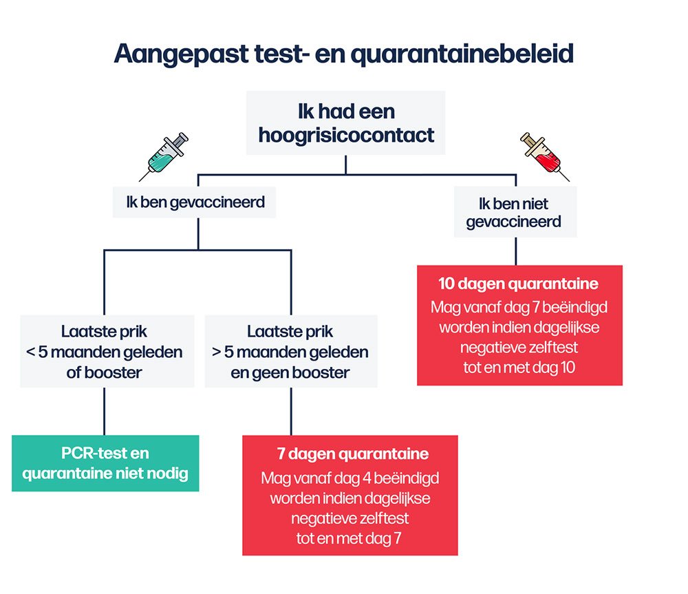 aangepast testbeleid1