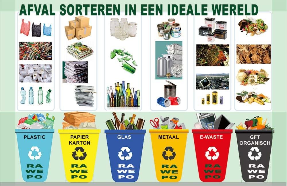 AFVALSORTEREN