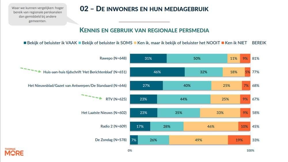 communicatiemonitor