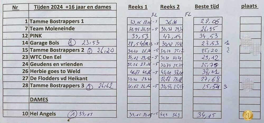 uitslag 16