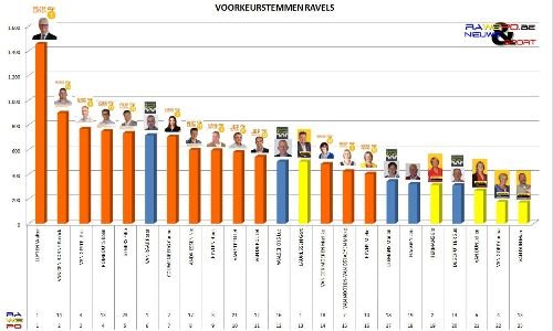 voorkeurstem2-grv2012