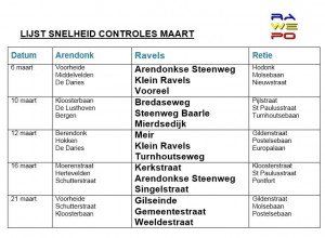 snelheidscontroles maart14