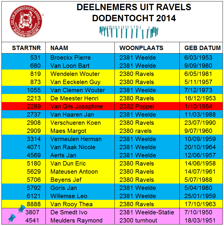 dodentocht deelnemers2014