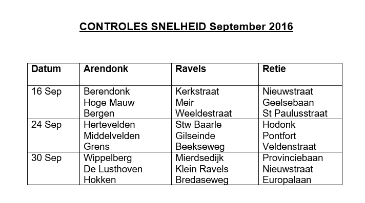 snelheidscontroles september
